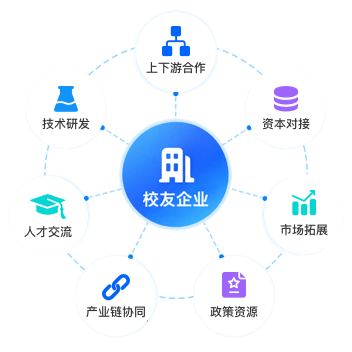 产业链接