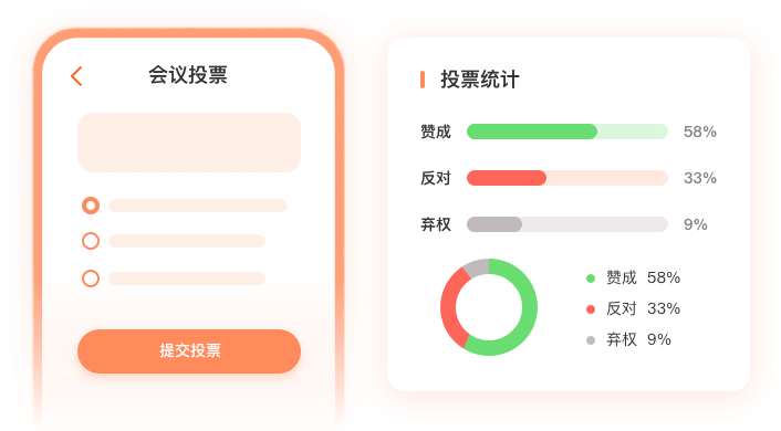 会议审议与投票界面