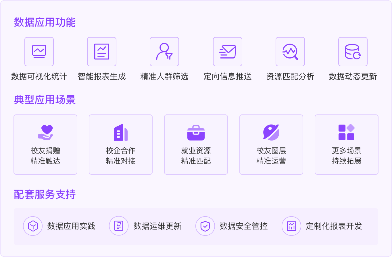 全场景数据应用功能与配套服务支持