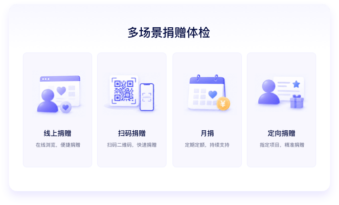 多场景捐赠体验
