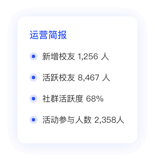 运营简报数据卡片