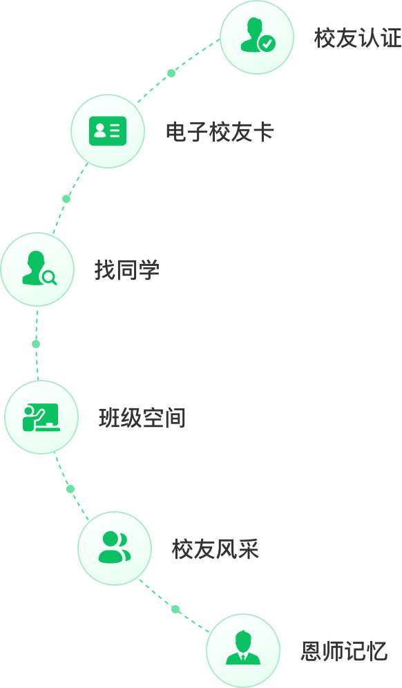 校友成长连接场景